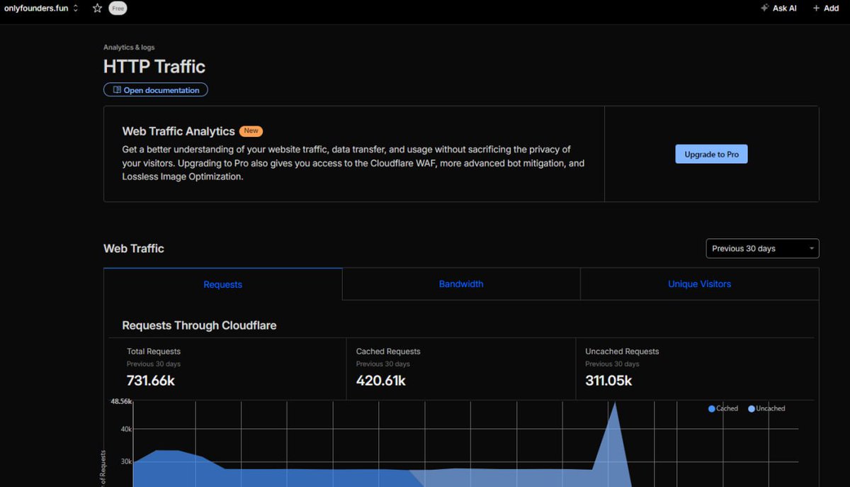 HTTP Traffic Dashboard